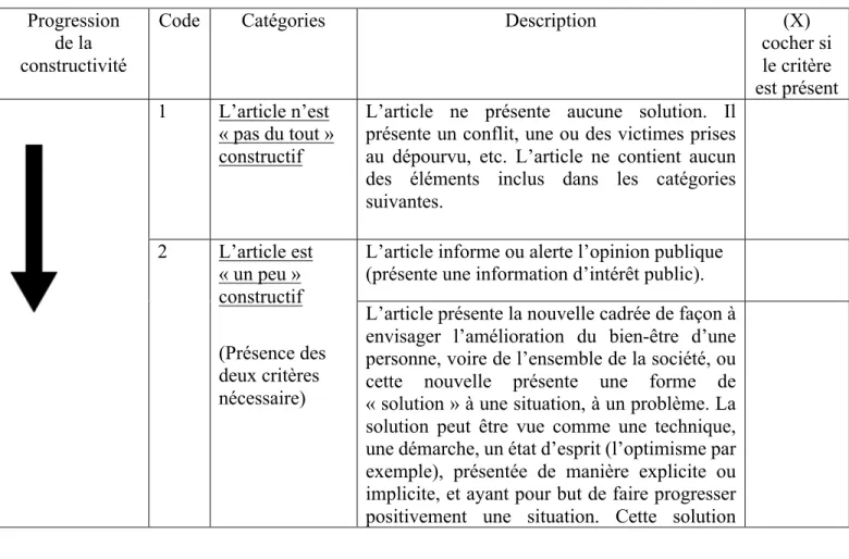 Tableau I – Synthèse des règles de catégorisation des articles  Progression 