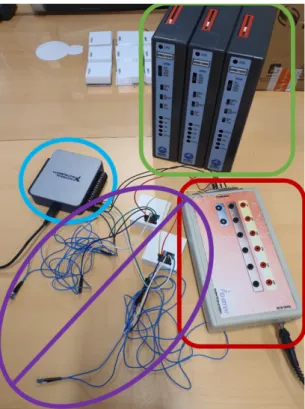 Figure 2.7: Improved experimental setup for protocol 4.