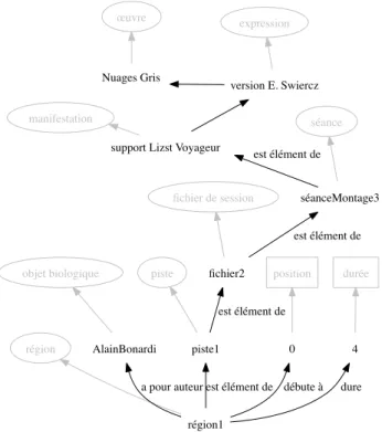 Figure 8. Import d’un son sur une piste du logiciel.