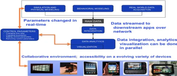 Figure 3.10: DANANI and D’AMORA [6]’ view on “the future of steering workflows”.