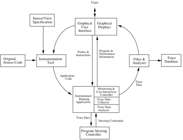Figure 3.13: Falcon’s architecture [11].