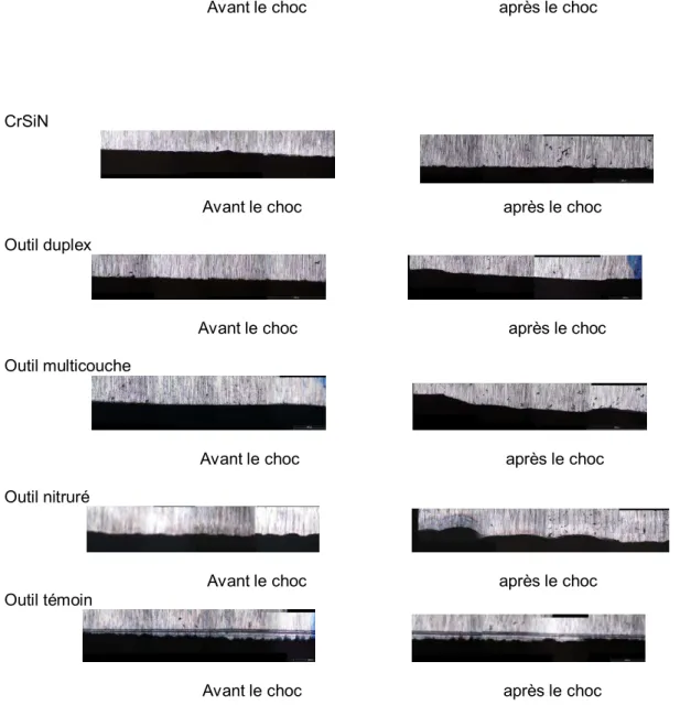 Figure 12 : Micrographies des outils de coupe avant et après le choc 