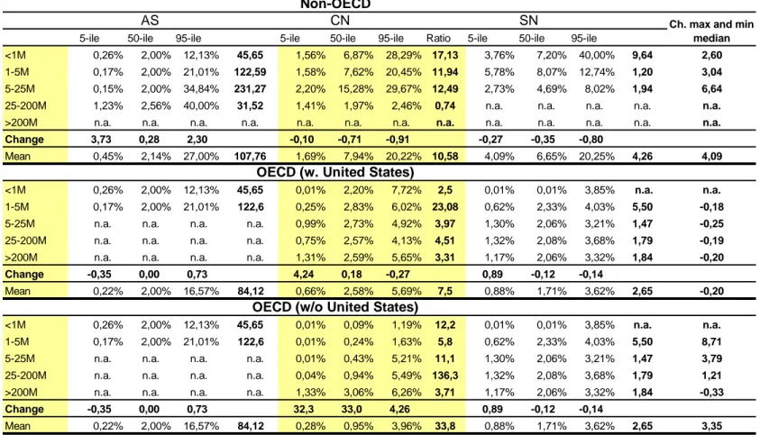 Table VI (Continued)    Panel B: Salaries/Loans (%)(*)