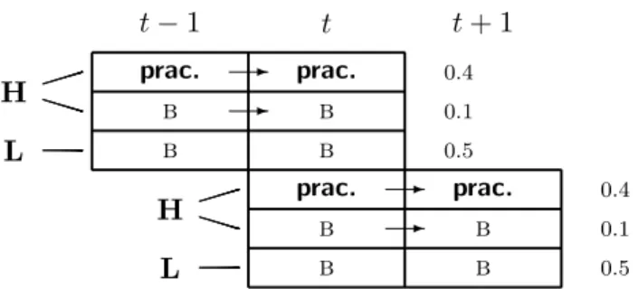 Figure 3 . Professionals’ histories in Example 1.