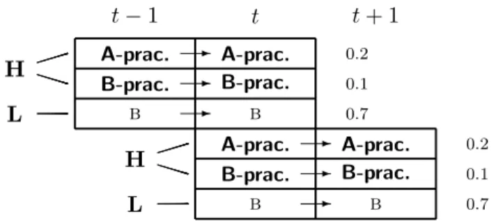 Figure 6 . Professionals’ histories in Example 4.