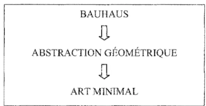 Figure 4. Tableau inspiré du livre Histoire de l'art