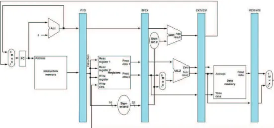 Figure 2 . 8 : Microprocessor Datapath [Hennessy and Patterson, 2007 b; Patterson and Hennessy, 2012].