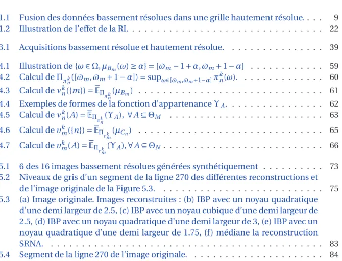 Table des figures