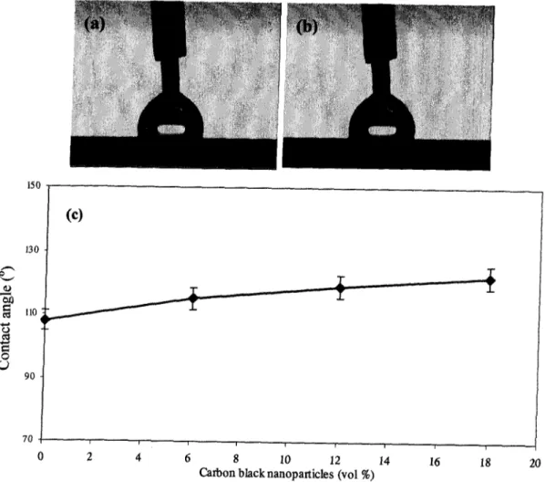 Fig. 4.1. (a) Water drop on pure (non-doped) RTV SR coating, (b) water drop on RTV SR/hexane (1:1 v/v) coating with 6 vol