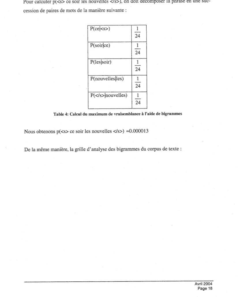 Table 4:  Calcul du maximum de vraisemblance  à  l'aide de bigrammes 