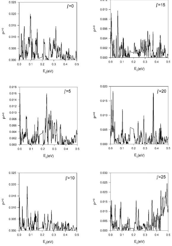 Figure 3.4 Probabilité de réaction en fonction de l’énergie de collision (E c ) pour différents niveaux  rotationnels j’ du produit OH(v '= 0, j') à J=0