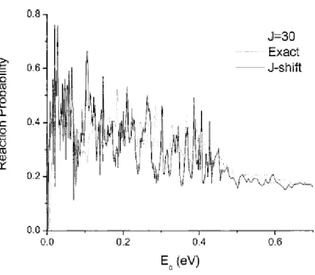 Fig 2.7 Comparaison entre les probabilités de réaction à J=30 obtenues par une méthode quantique  dépendante du temps et une méthode J-shifting