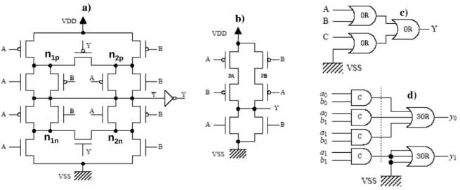 Fig. 32.a) C-element b) une porte NOR2 c) une porte OR3 d) une cellule AND2 double rail  sécurisée