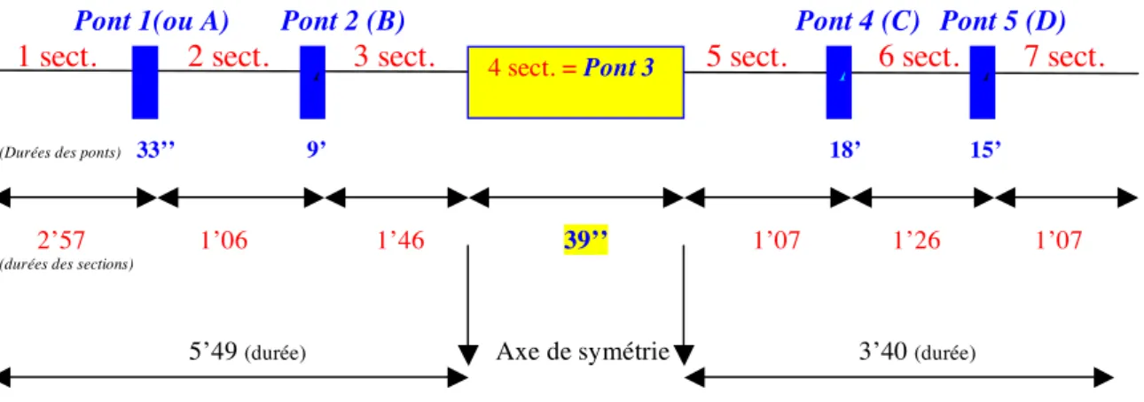 Figure 3 : plan formel d’Ikhoor de Xenakis 