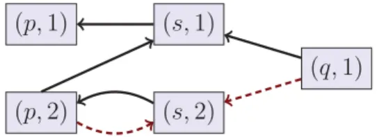 Figure 3.4: P P G(R) from Example 3.12