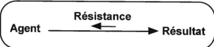 Figure 3 : Structure de la p-prim d’Ohm