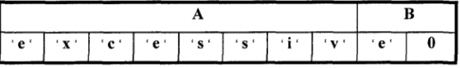 Figure 2-4 : A et B après le dépassement de tampon