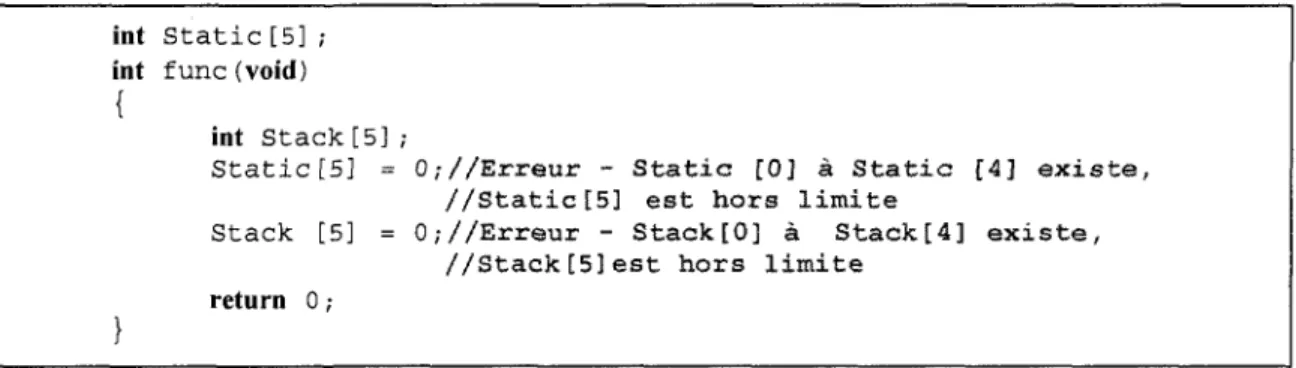 Figure 2-13 : Memcheck ne détecte pas les erreurs d'accès hors de la limite d'un tableau