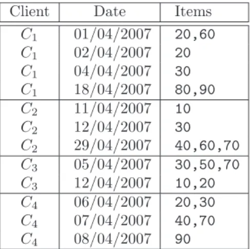 Fig. 2.1: Une base de donn´ees exemple