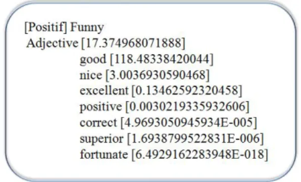 Figure 1.2 – Exemple du mot funny en appliquant DeMT IM3