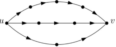 Figure 4.5: A (4, 3, 2)-spindle. This digraph contains a subdivision of a (3 × 2)-spindle, but not of a (3 × 3)-spindle.
