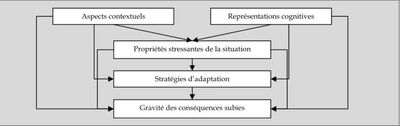 Figure 2: Modèle à l’étude 
