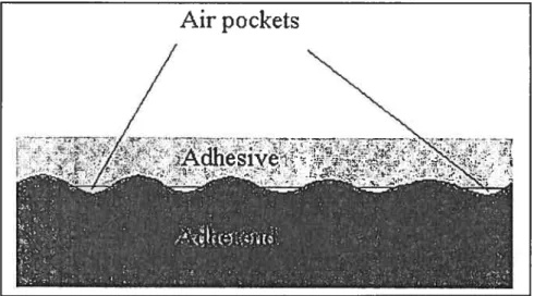 Figure 2.11: Bulles d ‘air emprisonnés entre la résine adhesive et le substrat.