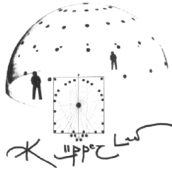 Figure 12 : coupole de Léo Kupper