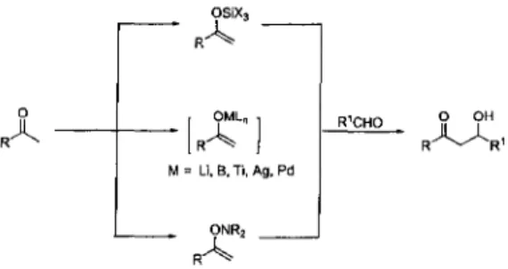 Figure 3-3 : Approches généralement utilisées pour la formation des énolates cinétiques impliqués dans la réaction aldolique