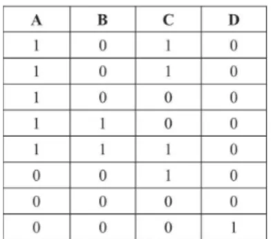 Figure 2.5 – Binary Database D ′