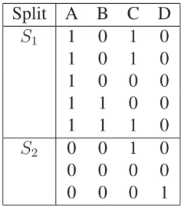 Table 2.2 – Data Splits