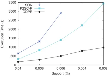 Figure 3.3 – A Focus on Algorithms that Scale on Wikipedia Articles in English