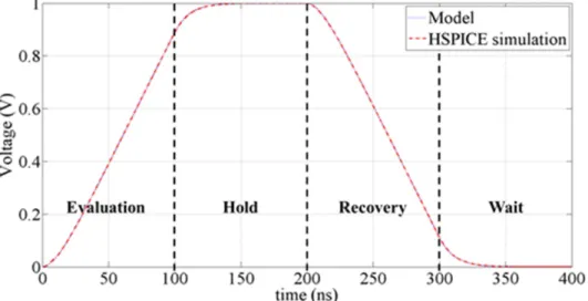 Figure 3.3 – Analytical equation resolution vs electrical simulation for the capaci- capaci-tor voltage.