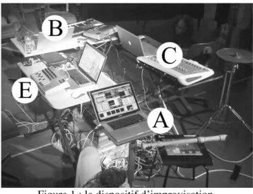 Figure 1 : le dispositif d’improvisation. 