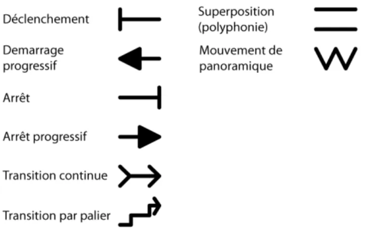 Figure 2 : les huit fonctions de Stéphane Roy utilisées dans l’analyse. 