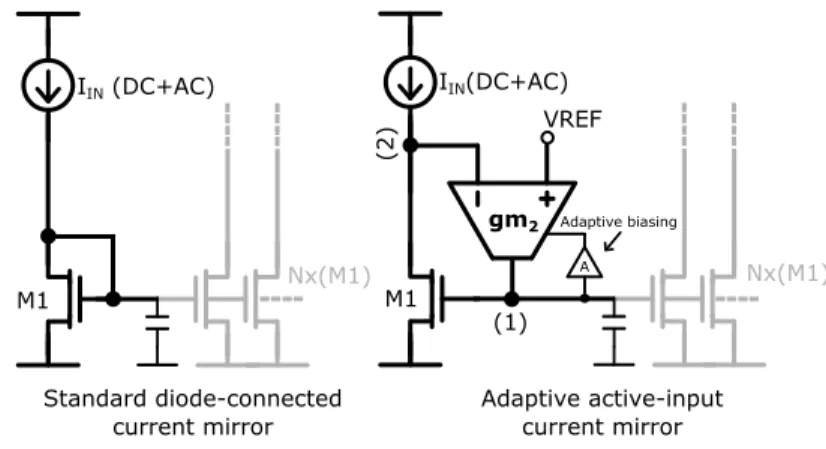 Figure 3.5 – Principle of the adaptive biasing for active-input CM