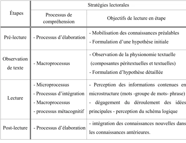 Tableau IX : modèle d’enseignement de lecture pour la nécrologie 