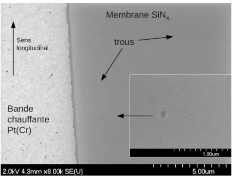 Figure 4.8 – Image SEM, en vue de dessus, de la bande chauffante de Pt(Cr) et de la membrane SiN x d’un calorim` etre c -NC