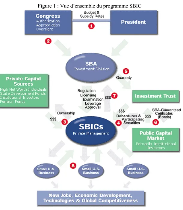 Figure 1 : Vue d’ensemble du programme SBIC 