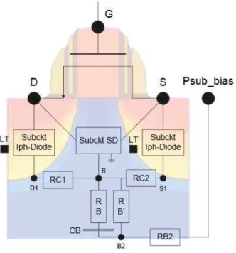 Figure I-29: Modèle électrique d’un transistor bulk NMOS sous illumination laser  [31] 