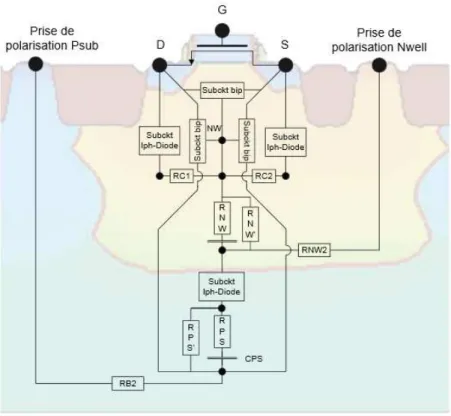 Figure I-32: Modèle électrique d'un transistor bulk PMOS complet sous illumination laser [31] 