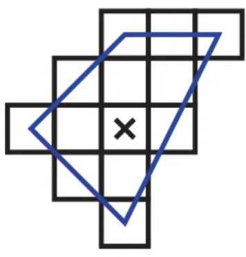 Figure 2.2 – Un voisinage en deux dimensions et l’enveloppe convexe associée. Le point (0, 0) est représenté par une croix, il est appelé origine et sera noté 0.