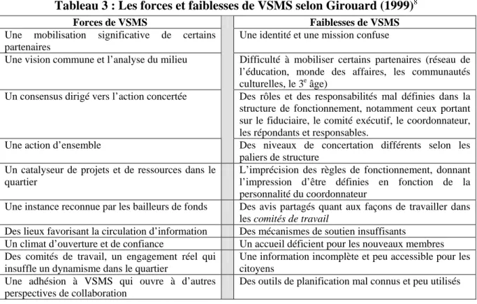 Tableau 3 : Les forces et faiblesses de VSMS selon Girouard (1999) 8