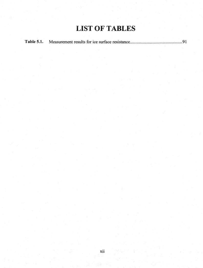 Table 5.1. Measurement results for ice surface resistance...... ...91