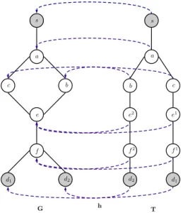 Figure 3.1: Mapping of vertices for a hierarchy.
