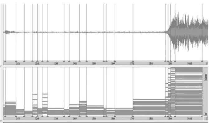 Figure  6.  Une  capture  d'écran  d'Audiosculpt  montrant,  fenêtre  du  bas,  les  résultats  de  la  Chord  Sequence  Analysis by Average Spectrum, pour le même extrait de  Beethoven