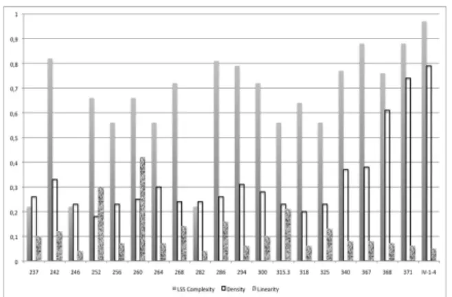 Figure  7.  Une  analyse  de  l'extrait  de  Beethoven  par  deux  descripteurs  de  SOAL,  couplée  aux  données  obtenues  Fig