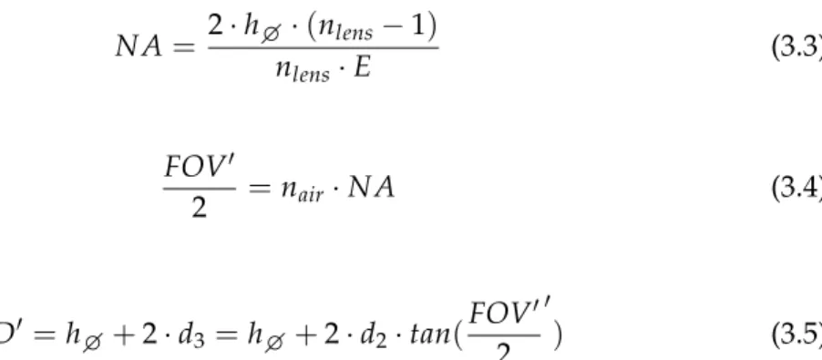 Table 3.1 presents values of D (no optic) and D 0 for various distances d 2 and different cap hole size