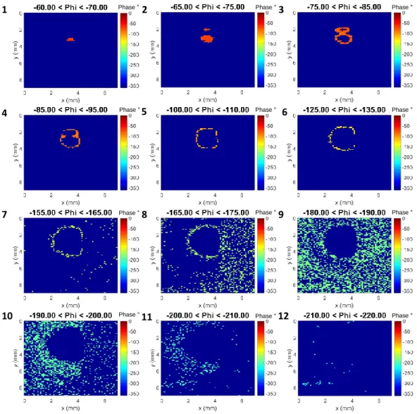 Illustration of the mentioned "thermal propagation time laps" is given in fig