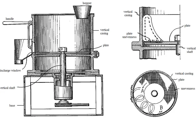 Fig. I.6: Marumizer patented by Nakahara, demonstration of particles moving, indented  plate ;  A-plate  turning  direction,  B-path  of  material  travelling  (adapted  from  Nakahara,  1964 ) 